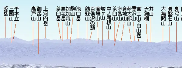 菰野富士から 菰野富士から