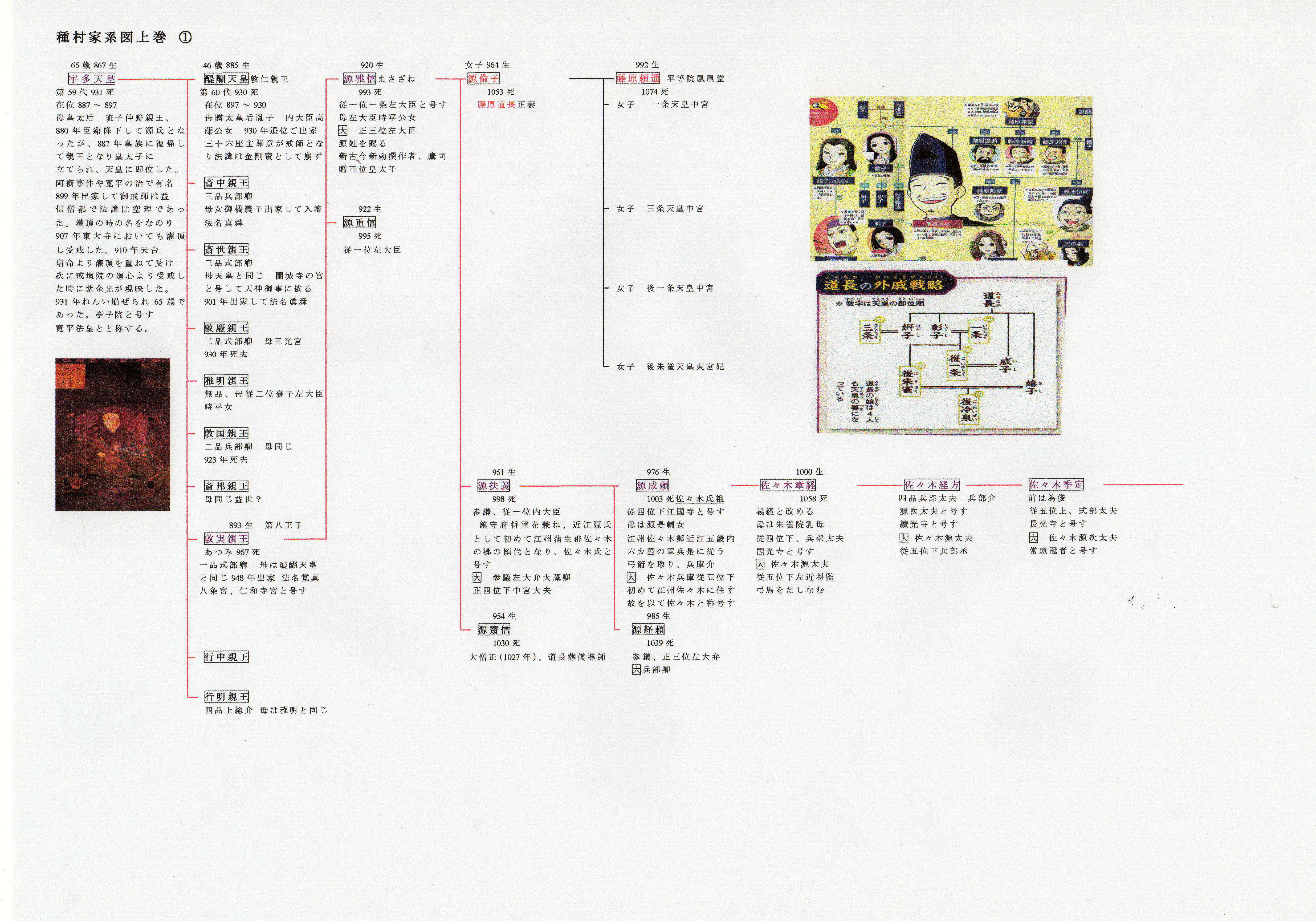 系図 daigo 家 DAIGO、千葉雄大と親戚だった 豪華すぎる家系図にネット驚き「まさに華麗なる一族」