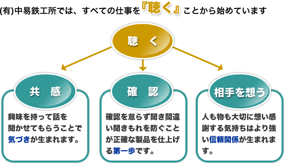 企業理念