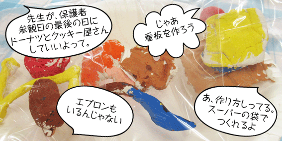 お店の計画